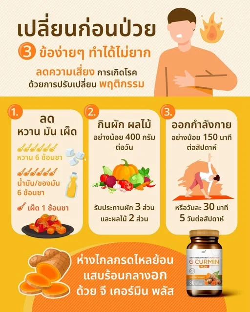 🔥 เปลี่ยนก่อนป่วย! 3 ข้อปรับพฤติกรรมง่ายๆ สยบกรดไหลย้อนให้ตรงจุด 🧘‍♂️
