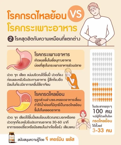 🚨 เช็กด่วน! อาการแบบนี้ "โรคกระเพาะ" หรือ "กรดไหลย้อน" กันแน่? 🤔